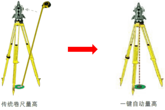 新款徠卡TS16高精度測(cè)量機(jī)器人-全新升級(jí)！