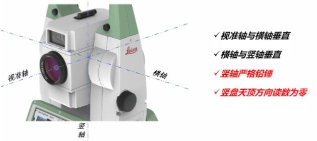 全站儀到底能不能“歪著”測(cè)？